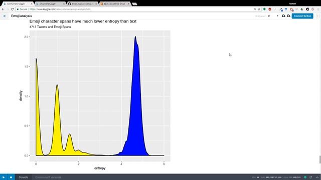 Kaggle Live-coding: Emoji Analysis (part 4) | Kaggle смотреть онлайн