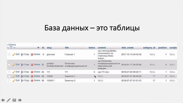Что такое база данных веб сайта и зачем это нужно смотреть онлайн