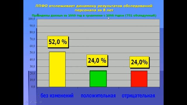 О Лаборатории психофизиологического обеспечения