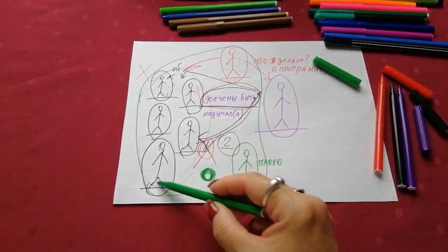 УЧИТЕСЬ СЛЫШАТЬ СЕБЯ И РАЗБИРАТЬСЯ В ТОМ ЧТО ДОЛЖНО БЫТЬ И ЧТО НАДУМАННО. УЧИТЕСЬ ВИДЕТЬ РАЗНИЦУ. смотреть онлайн