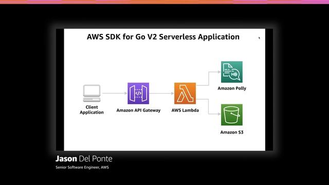 AWS re:Invent 2020: Upgrading your service’s performance with AWS SDK for Go v2 смотреть онлайн
