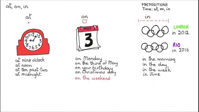 Learn English - time prepositions: at, on and in смотреть онлайн