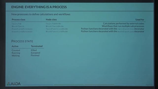 Writing workflows in AiiDA смотреть онлайн