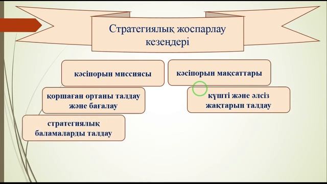Талдықорған агро техникалық колледжі Стратегиялық жоспарлау Иманбаева Г.М. смотреть онлайн