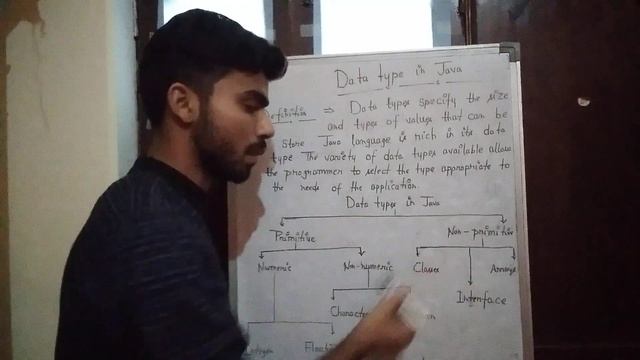 Data types in Java #java #data type #array # integer смотреть онлайн