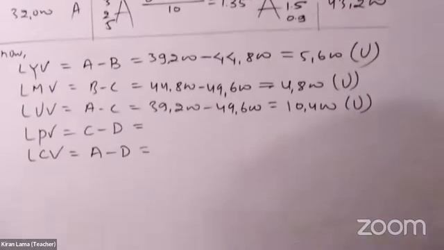 Standard Costing [Commando - Day 06]: Account - BBS 2ND YEAR