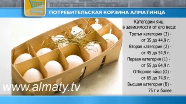Куриные яйца смотреть онлайн