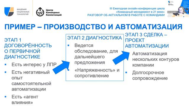 Переговорные команды. Как подготовиться к сложным переговорам? смотреть онлайн