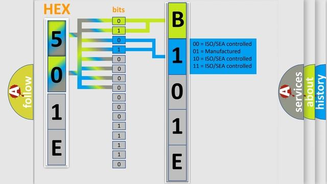 DTC GMC B101E-47 Second Short Explanation