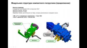 Bobcat!!!! Устройство часть 1