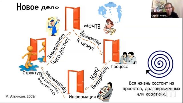 Почему трудно сделать первый шаг? смотреть онлайн