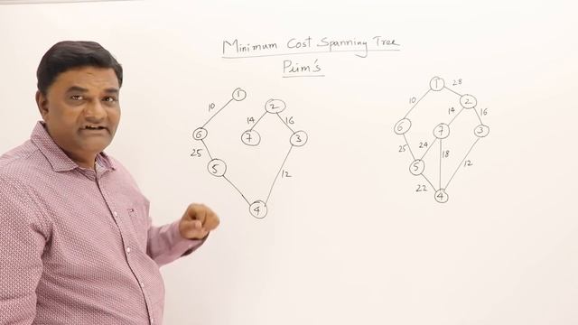 3.5 Prims and Kruskals Algorithms - Greedy Method смотреть онлайн