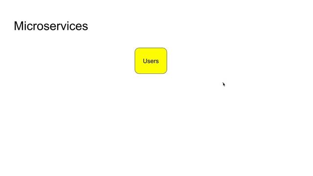 What is Contract Testing смотреть онлайн