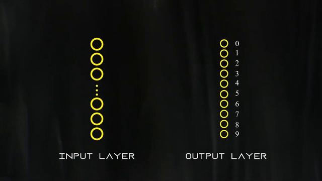 Understand Machine Learning in 10 Lines of Code using Keras смотреть онлайн