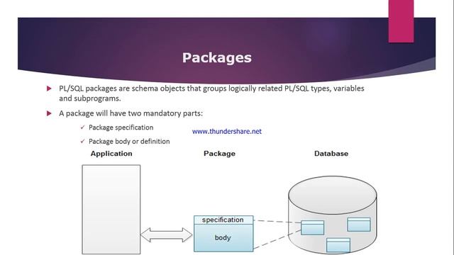 PL/SQL Tutorial 7: What is PL/SQL Package? смотреть онлайн