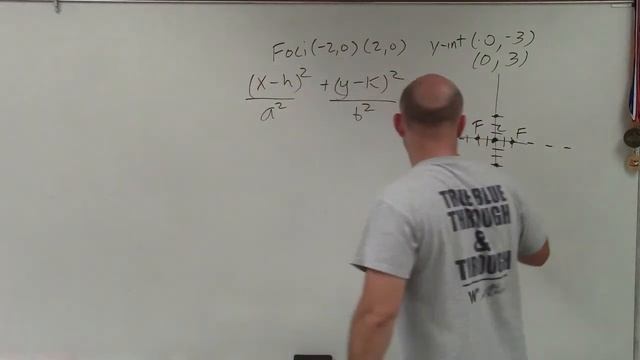 Learn how to write the equation of an ellipse when given the foci & 2 y intercepts смотреть онлайн