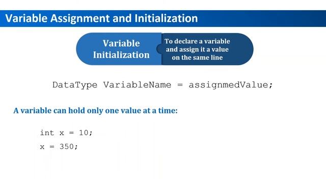 Variable Assignment and Initialization смотреть онлайн