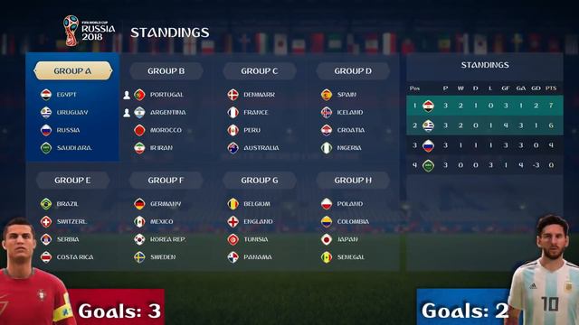 What If MESSI and RONALDO were in the SAME World Cup Group? - FIFA 18 World Cup Career Mode смотреть онлайн