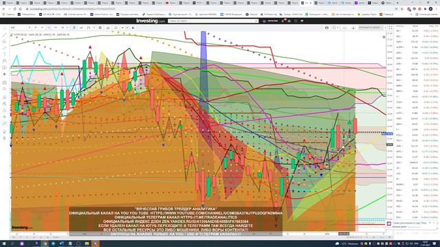 АНАЛИЗ АКЦИЙ # ПРОГНОЗ ДВИЖЕНИЯ КАЖДЫЙ ДЕНЬ STOCK ANALYSIS FORECAST OF MOVEMENT EVERY DAY смотреть онлайн