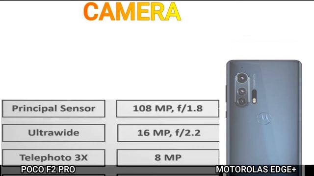 POCO F2 PRO VS MOTO EDGE PLUS |FULL COMPARISON смотреть онлайн