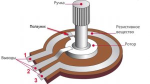КАК УСТРАНИТЬ ШУРШАНИЕ ШИПЕНИЕ РЕЗИСТОРА ГРОМКОСТИ   ДРЕБЕЗГ И ТРЕСК - святая WD шка!