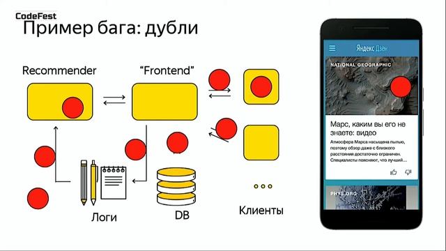 #QA Ирина Пчелинцева Тестирование рекомендательных систем, или как проверить то - не знаю что смотреть онлайн