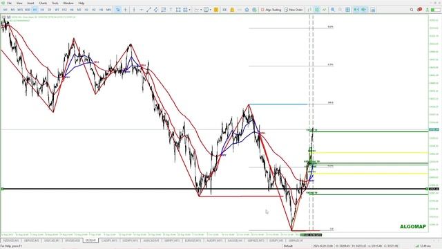 Unleashing Trend Mastery in 2023: Algo Map Secrets Revealed! смотреть онлайн