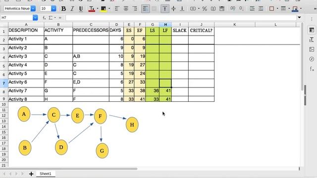 Part 1: How to automate CPM (Critical Path Method) in Python 3 : Worksheet manual computation. смотреть онлайн