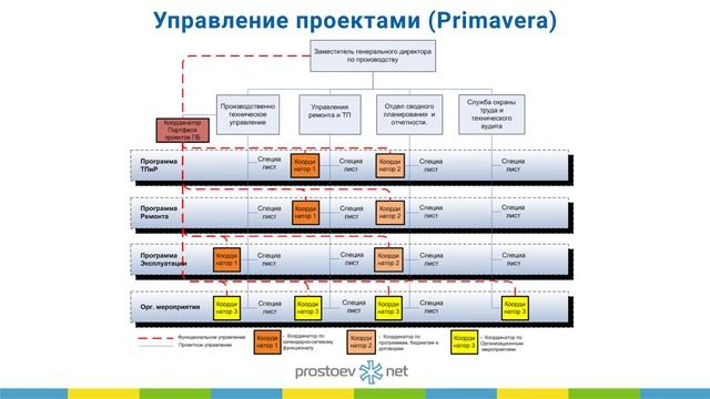 Планирование остановочных ремонтов. Понятие остановочного ремонта. ТОиР, RCM. Управление надежность смотреть онлайн