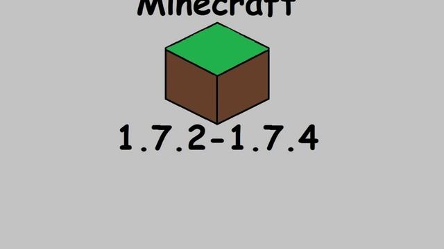 Стоит ли создавать свой сервер Minecraft