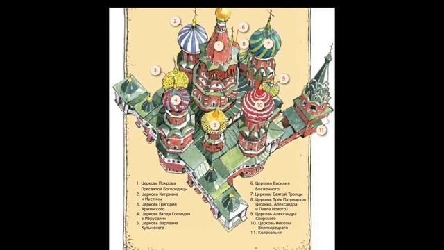 Видеоэкскурсия по Храму Василия Блаженного смотреть онлайн
