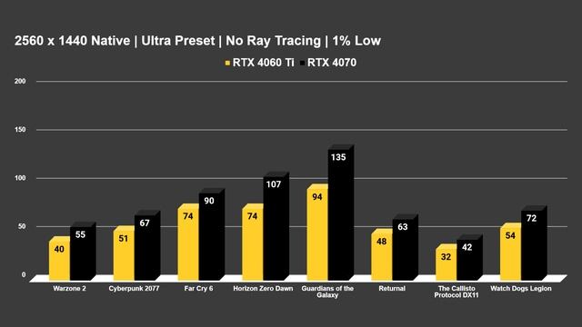 The RTX 4060 Ti is a $399 Graphics Card of 2023 смотреть онлайн
