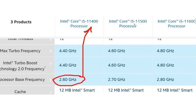 Intel I5 11400 Vs 11500 Vs 11600 (11th Generation) Processors Comparison || Intel I5 11th Gen Model