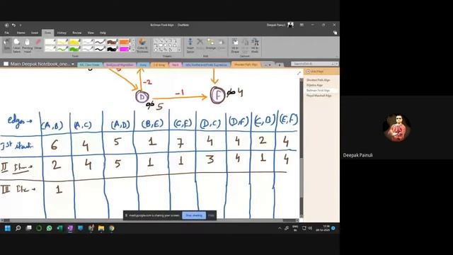 Shortest Path Algorithms [Part-02] II Bellman Ford Algorithm II Single Source All Pair Shortest Pat смотреть онлайн