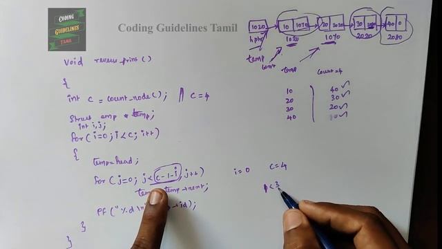 Single Linked List | Print the Linked List in Reverse Order | Iteration Method | C Programming смотреть онлайн