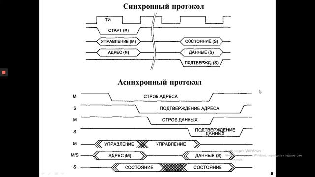 Синхронный, асинхронный протокол смотреть онлайн