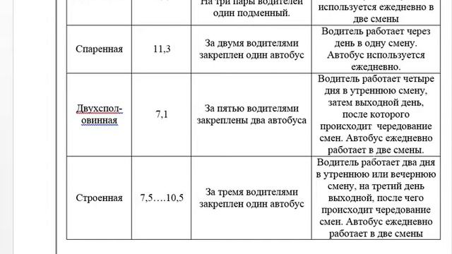 Порядок выполнения курсового проекта часть 3 смотреть онлайн