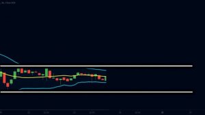 ЛУЧШАЯ стратегия полос Боллинджера (высокий коэффициент выигрыша)
