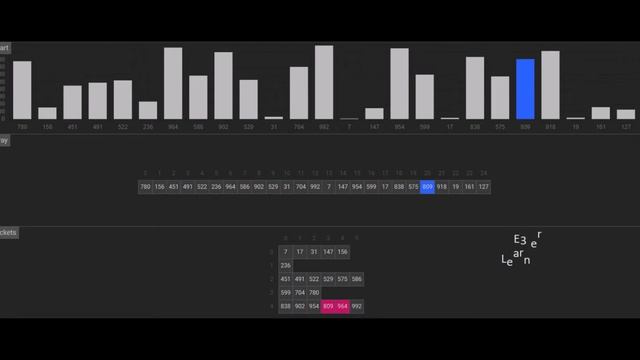 Bucket sort algorithm visualization | Data Structure and Algorithm | E3 Learner смотреть онлайн