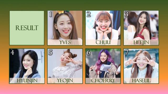 LOONA Dating Game [KPOP GAME] смотреть онлайн