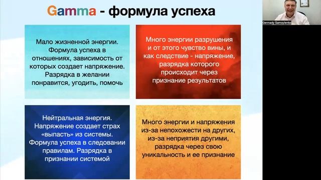 Gamma 1 модуль 3 урок Первое погружение в Гамму