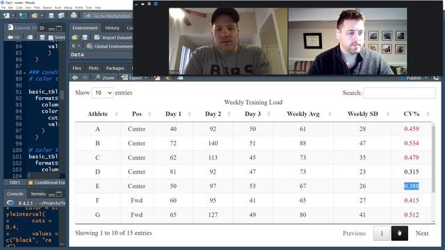 Conditional Styling with DT | TidyX Episode 134 смотреть онлайн