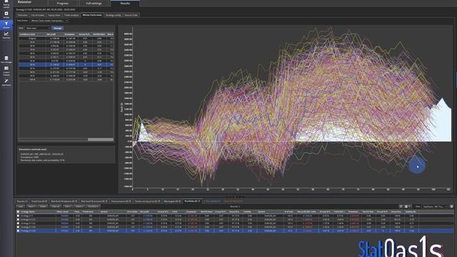SQX Beginner Series - Robustness Part 2 , Monte Carlo Simulations смотреть онлайн
