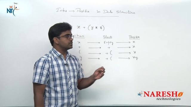Infix to Postfix Conversions | Data Structures Tutorial смотреть онлайн