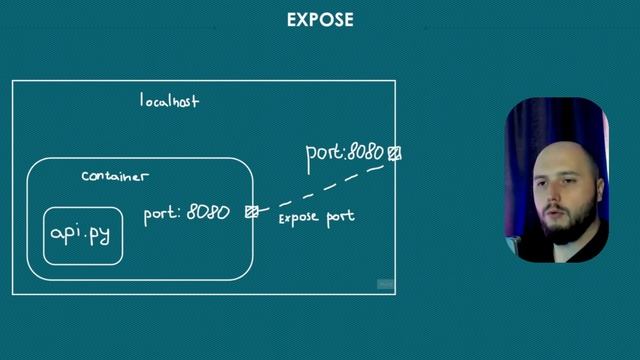 Порты в Docker | docker run -p 8080:8080 смотреть онлайн