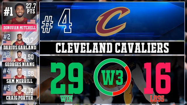 NBA standings today 2 February , 2024 | Games results | TOP 5 & Schedule February 2, 2024 смотреть онлайн