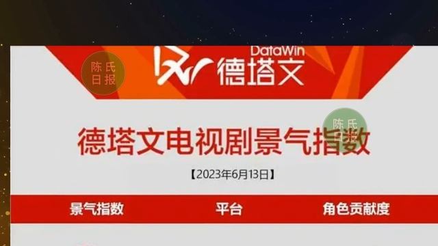 【陈氏日报6月15日】#肖战 热播剧日本“上星”电视台！中国网络播放量TOP1。《#梦中的那片海》暖心回应，，句句说到观众的心坎里。#杨紫《#长相思》即将开播，剧情精彩#xiaozhan