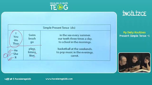 My Daily Routines - Present Simple Tense -1 смотреть онлайн