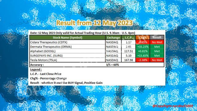 Check Out MGO Global Inc. (MGOL) today! смотреть онлайн