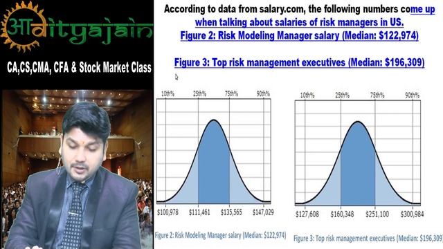 1st Introductory Video Online Lecture Of CA Final Elective Paper No.6A Risk Management-Must Watch смотреть онлайн